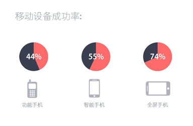 為小屏幕而思 產(chǎn)品經(jīng)理如何引領(lǐng)高效的電腦動(dòng)畫設(shè)計(jì)